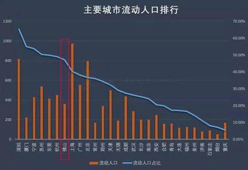 东莞vs佛山:未来十年,谁主沉浮?