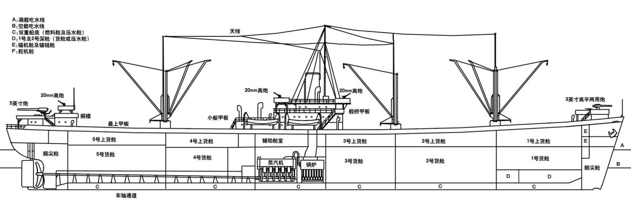 原创二战时美国造船能力有多强最快4天能下水5年造了5000多艘
