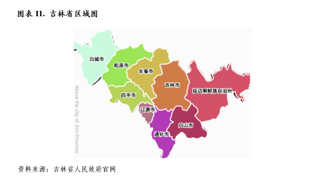 区域研究吉林省及下辖各州市经济财政实力与债务研究2019