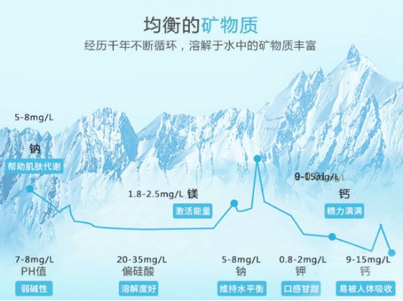 没有人工雕琢,拥有世界上最纯美自然环境的新西兰"云海湾"矿泉水