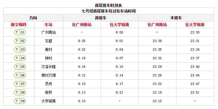 廣州地鐵最全的各車站首末班車時間速度收好