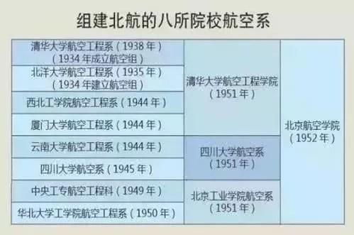 揭秘北京航空航天大学鲜为人知的那些事_北航