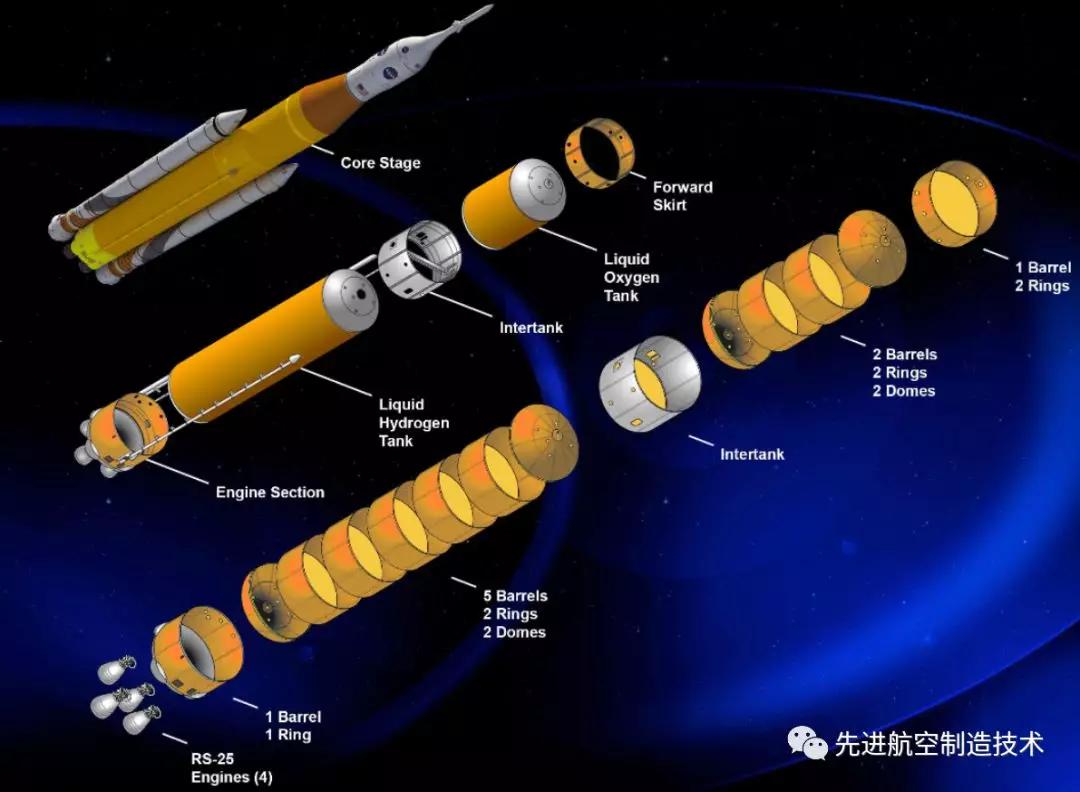 一搅定乾坤_火箭