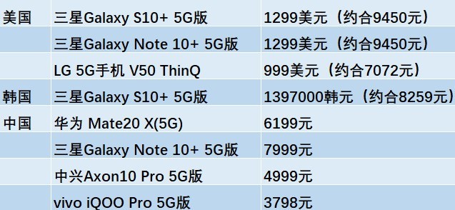 iqoopro到底有什么好为什么很多人愿意花钱去买