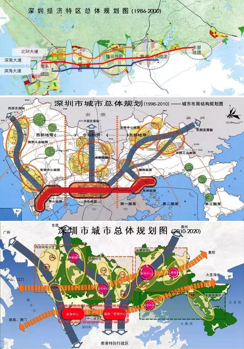 分別為1986版,1996版,2010版,第4版《深圳市城市總體規劃(2016-2035年