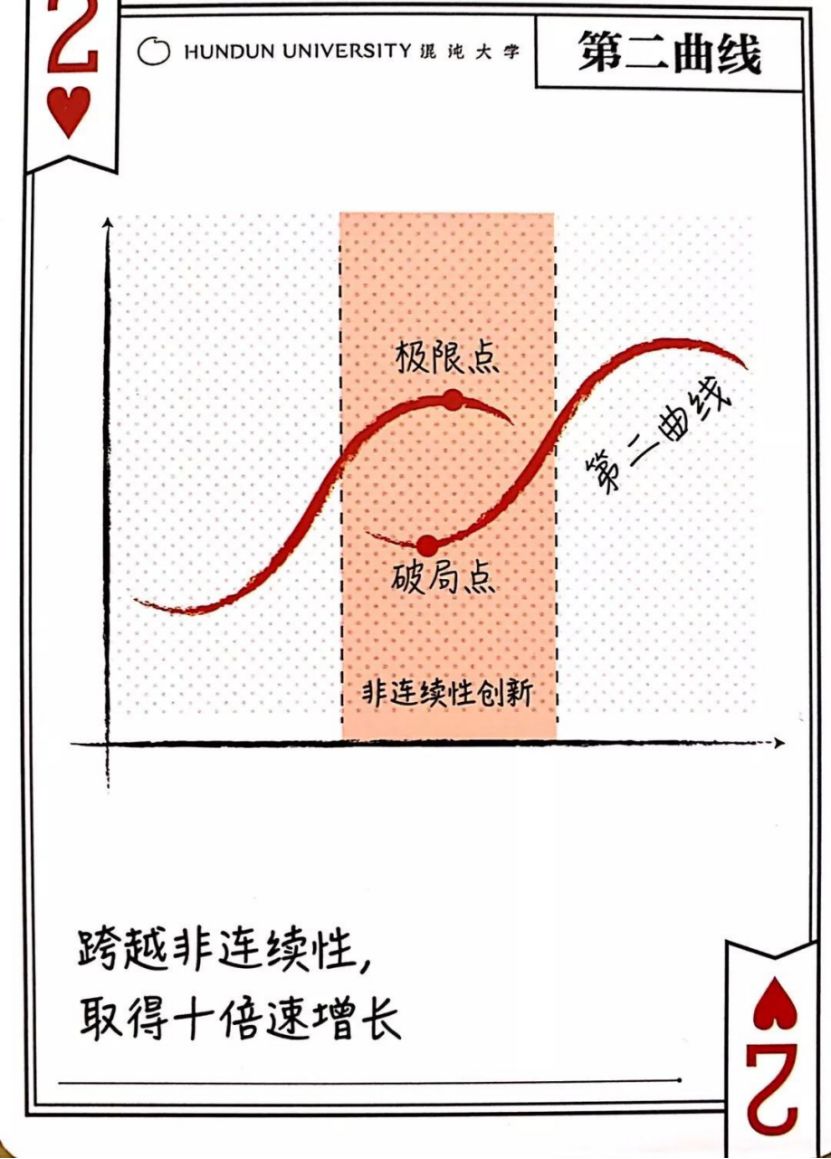 成年人请远离线性努力