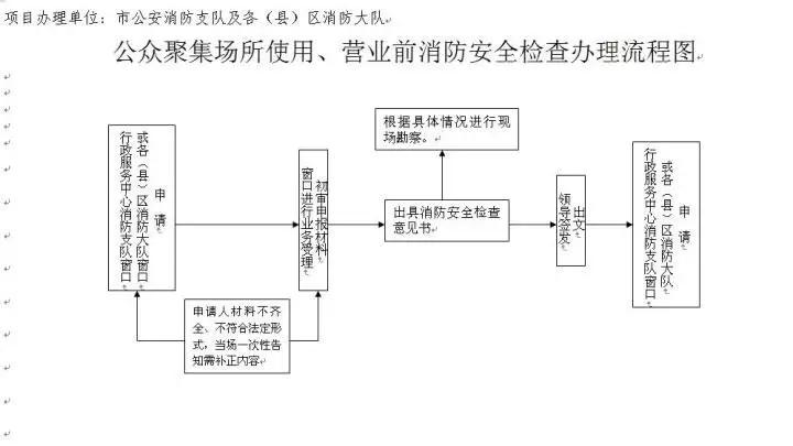 所需材料:1, 全体投资人的身份证复印件(投资人是公司的需要营业执照