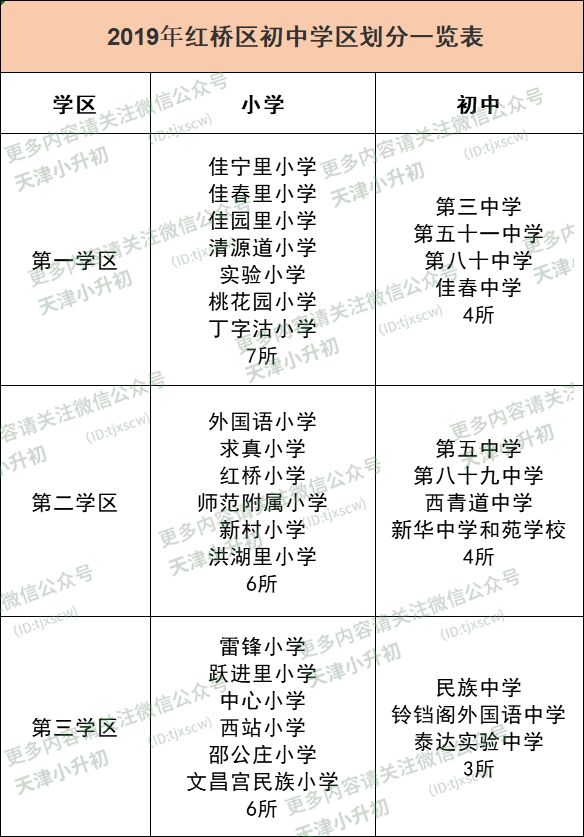 天津市内6区小学,初中大盘点!分布区域,学区划分都在这!