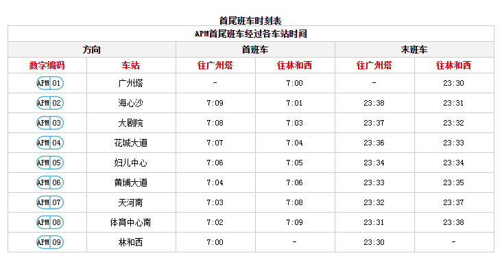 廣州地鐵最全的各車站首末班車時間速度收好