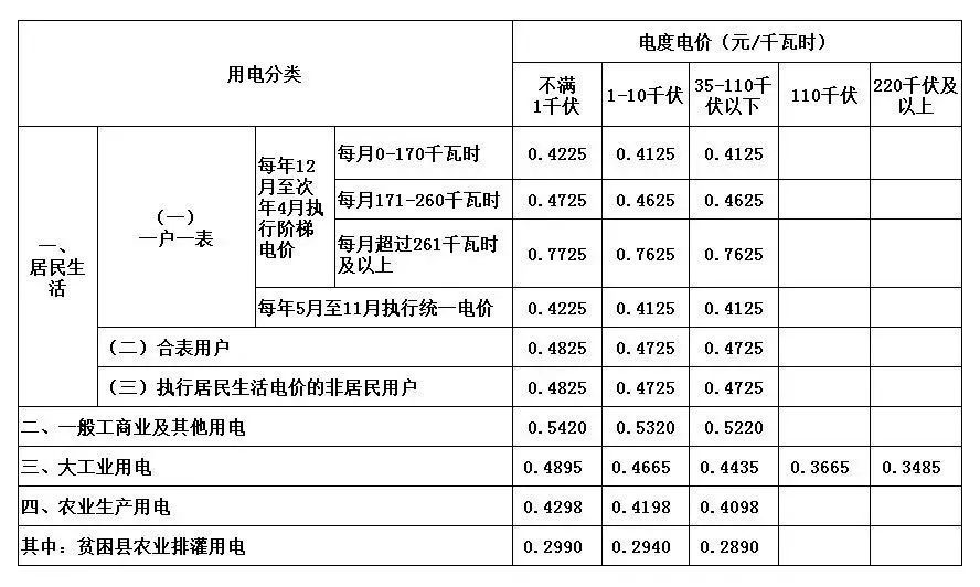 單位:元/千瓦時