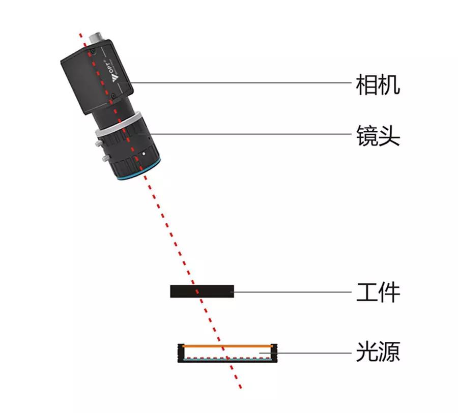 部分|机器视觉手机玻璃盖板油墨丝印透光检测分析