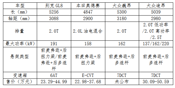 大众巍昂 参数图片