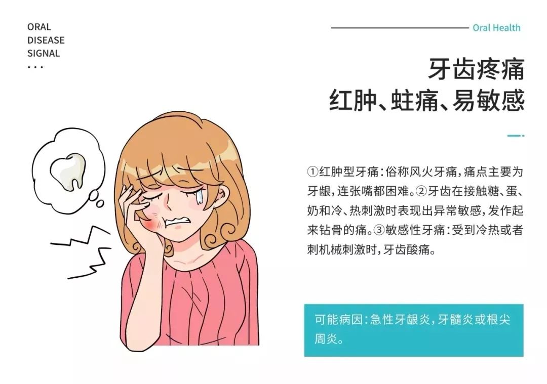 牙齿疼痛红肿 蛀痛 易敏感牙面有黑点怎么刷都刷不掉牙齿感觉过敏有点