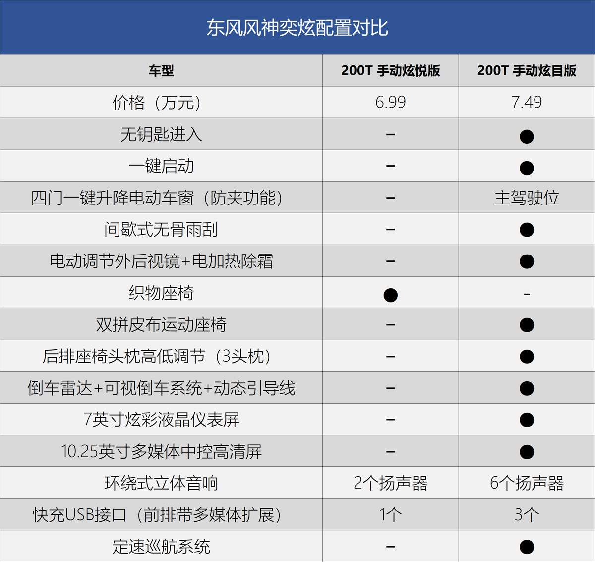 国潮先锋东风风神奕炫成年轻人购车首选