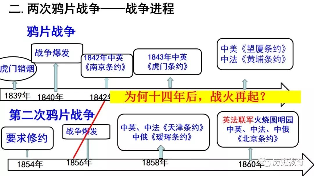 优质课件▏部编版第16课两次鸦片战争