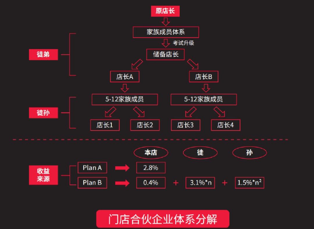 《连锁模式复制思维导图》高清局部截图展示25《2019中国营销技术生态