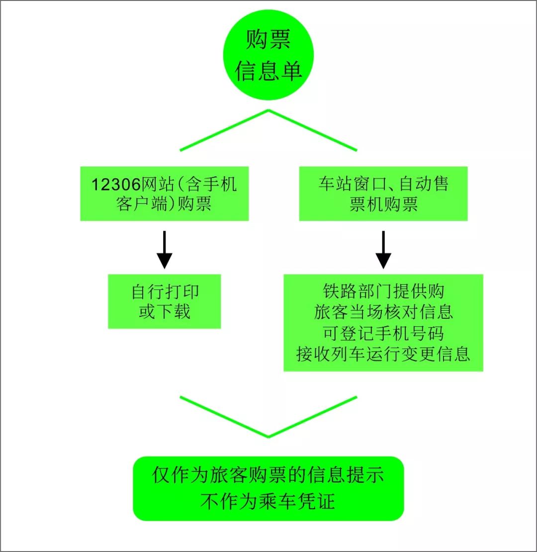 电子客票进站步骤图图片