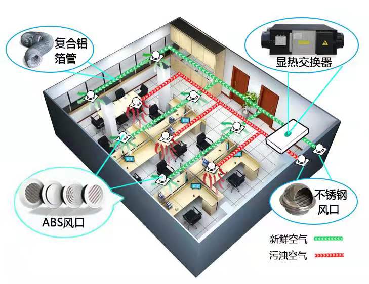 新风换气机怎样安装好(新风换气机怎样安装好看)