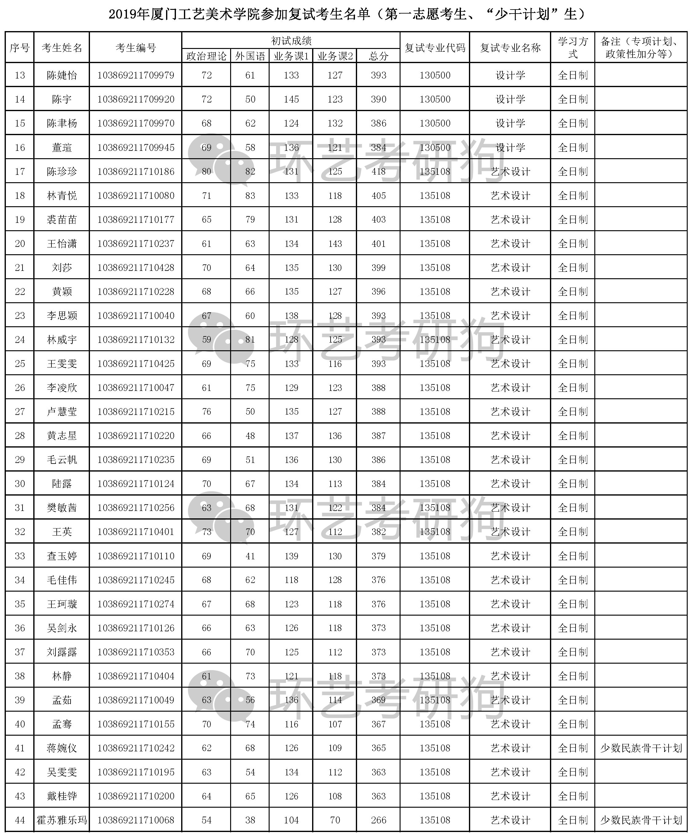 目标院校丨福州大学考研指南/环艺考研狗