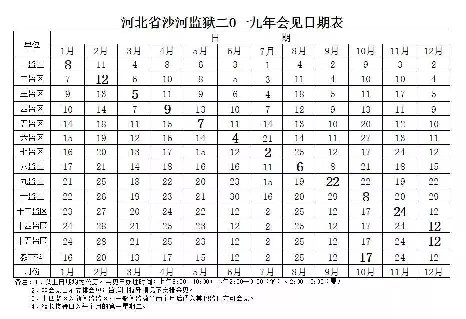通知河北省沙河监狱2020年会见日期表