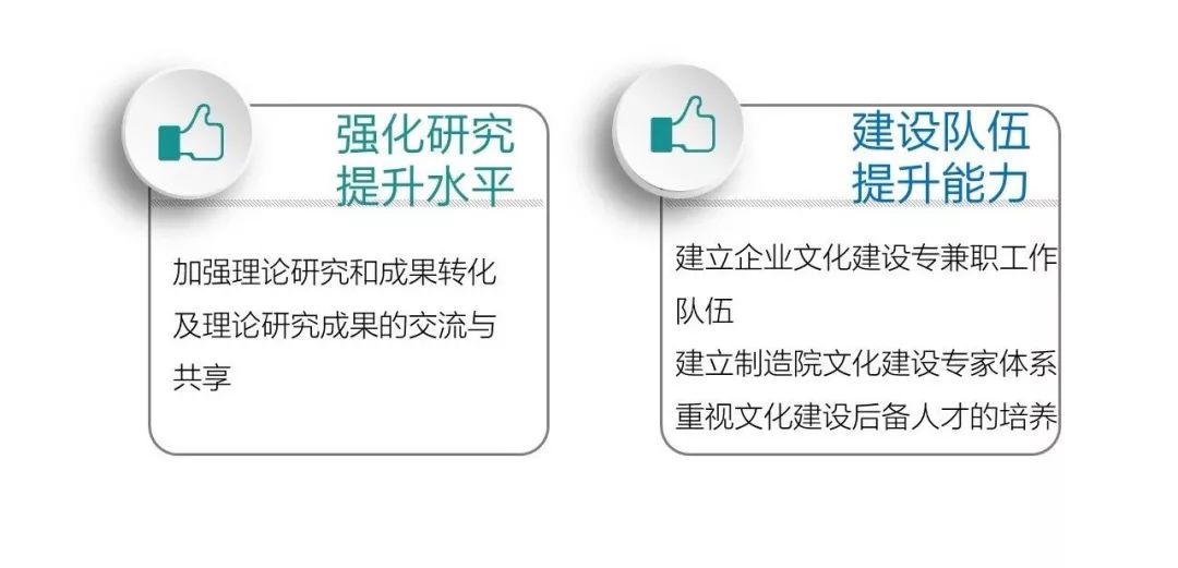 文化融合為落腳點,推動戰略協同專項文化落地為著力點,深耕文化實踐