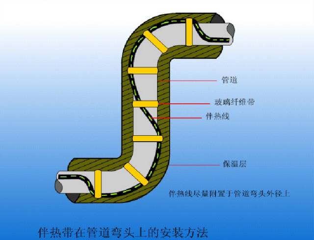 蒸汽伴热管示意图图片