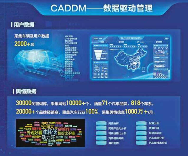 客户说|长安新车变靓热销 大数据智能分析读懂"用户心声"_平台