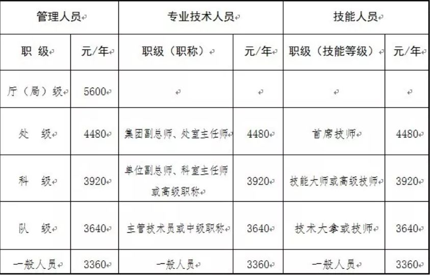 每人每年3360元這筆錢將陸續發放山西人請查收