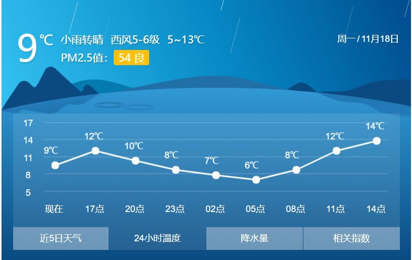 气温骤降今天你脱单了吗