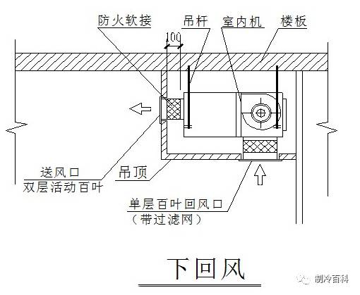 风管机的噪音的几种处理方法