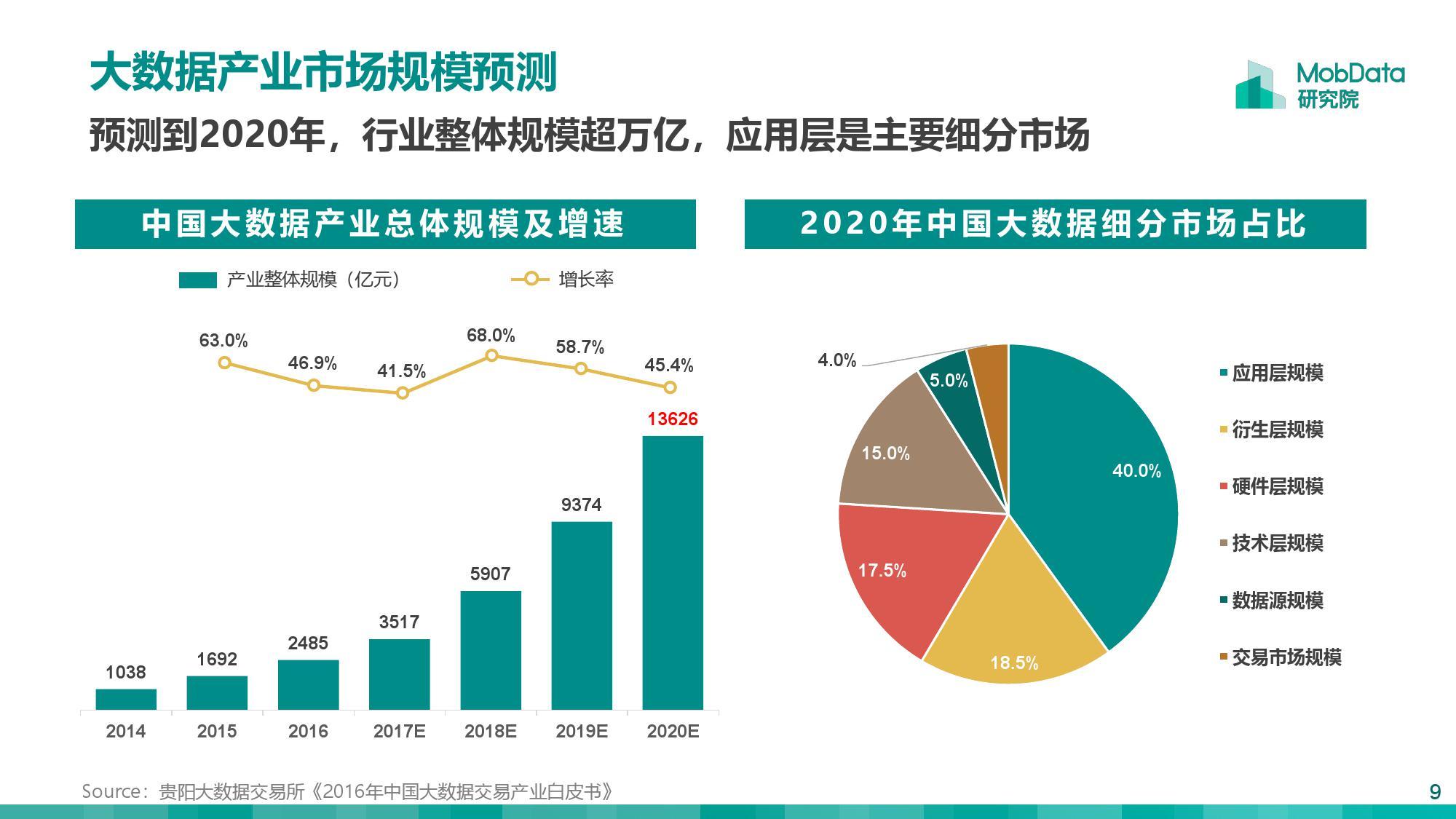 "消防 大数据"的商业模式与商业价值