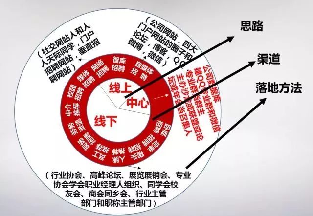 aivuca时代重构合适你的人才地图