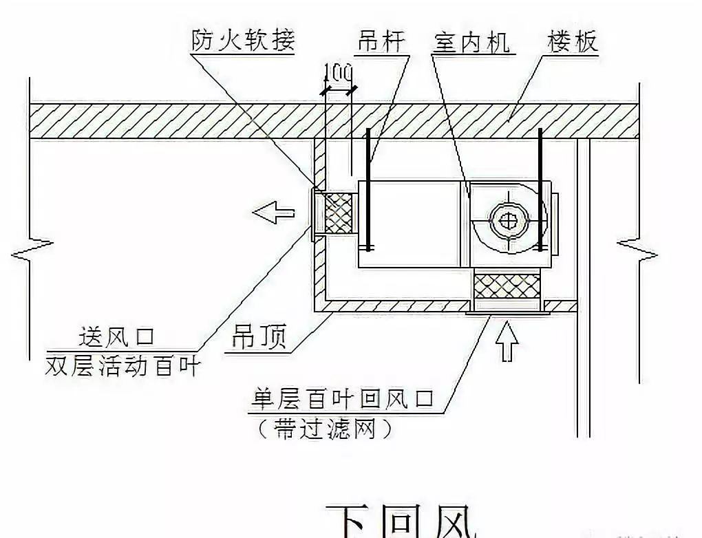 风管机的噪音的几种处理方法