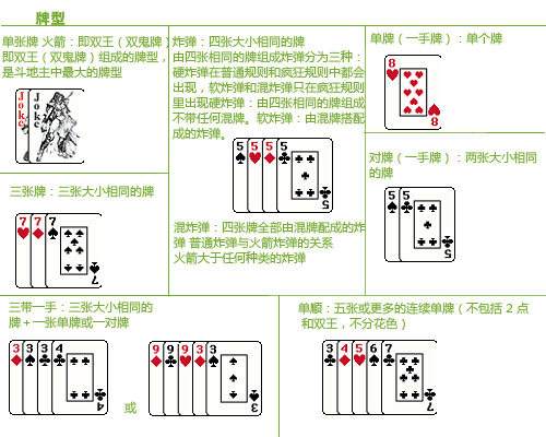 斗地主牌型大小顺序图片