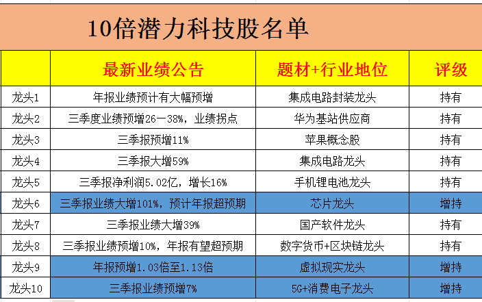 45只天然氣強勢股名單一覽!至少28家lng液廠漲價!股民:快上車!