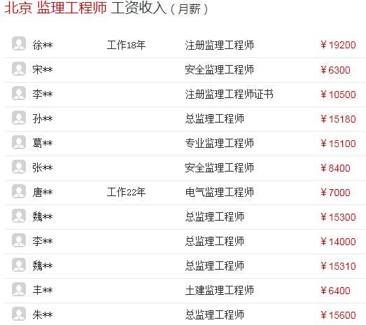 干建筑监理能赚钱吗？网友：工资就三四千