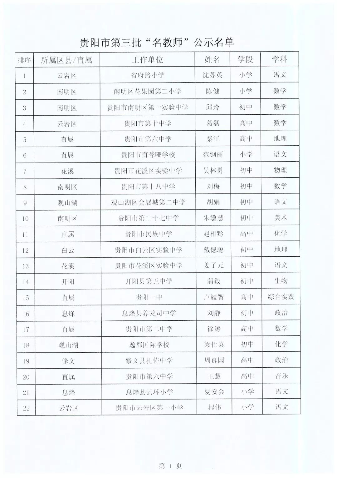 有你老师吗贵阳市第三批名校长名班主任名教师名单来了