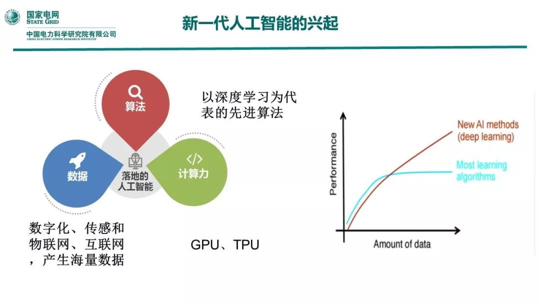 焦點中國電科院張東霞人工智能在電力系統的應用研究