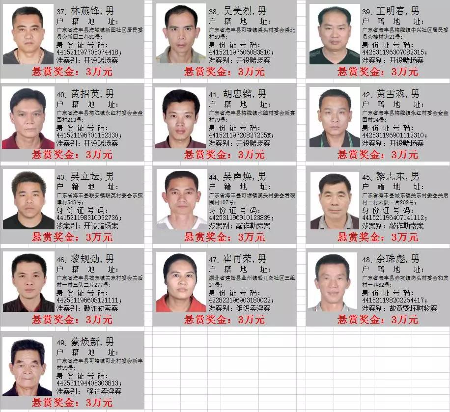 记住这3张脸悬赏250万