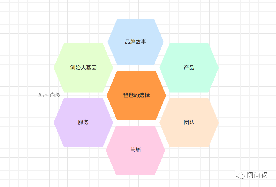 不做線上推廣,靠2萬kob,3年賣出10個億,這個新國貨品牌如何成為行業