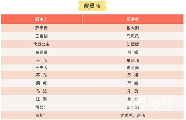 一日,平贵正思念王宝钏不已,忽有一宾鸿衔书至,薛平贵见系王宝钏血书