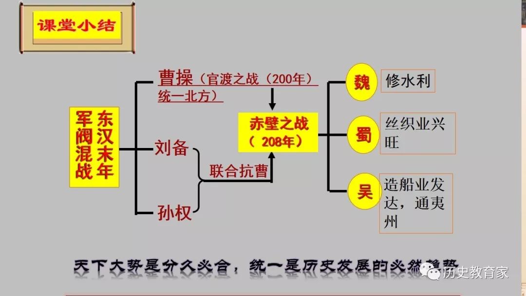 六国论李桢思维导图图片