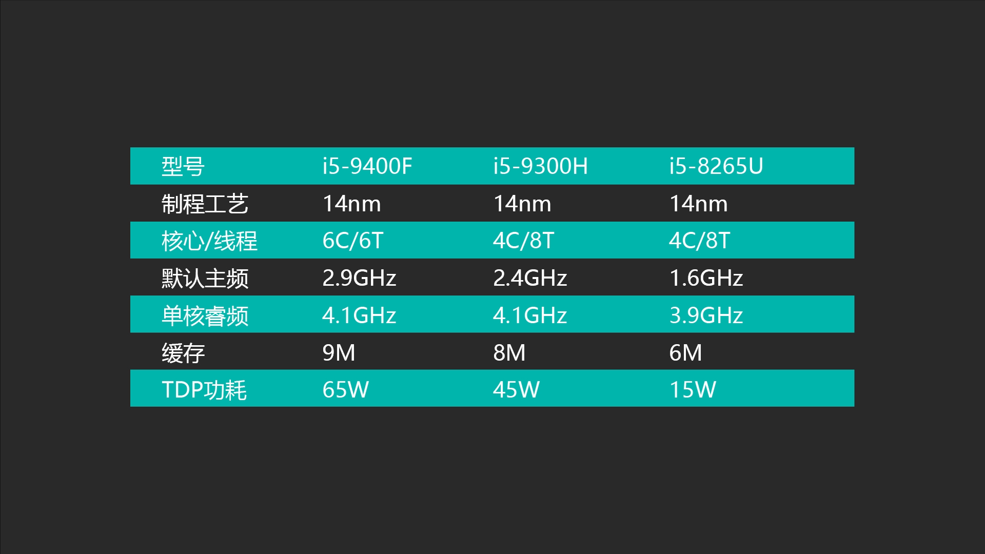 i59300参数图片