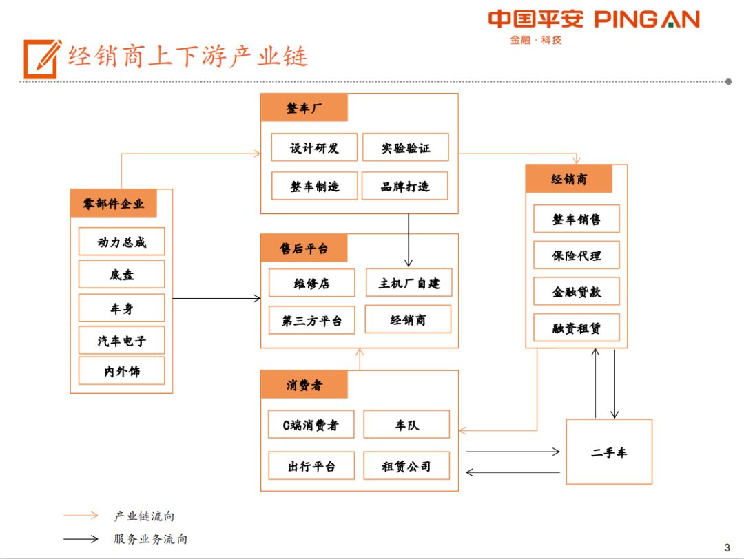 报告汽车经销商行业全景图附46页pdf文件下载