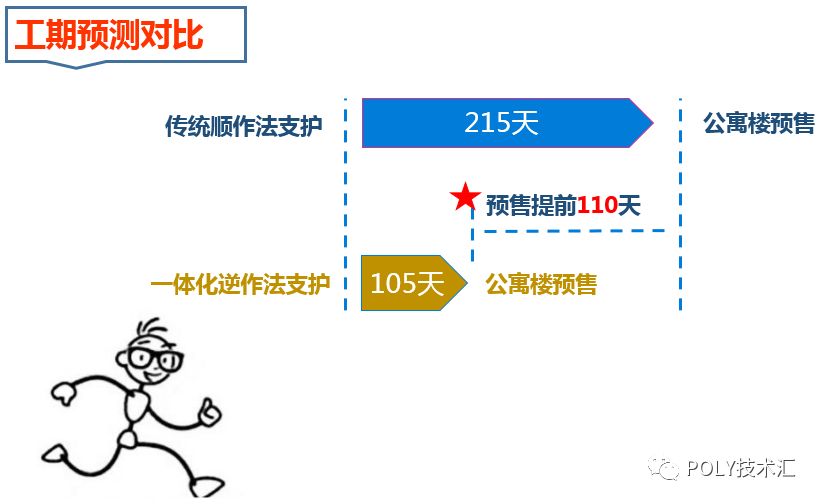 地基黑科技工期缩短了一半