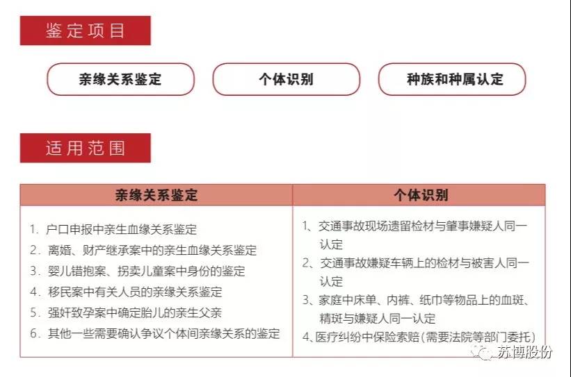 亲缘关系鉴定