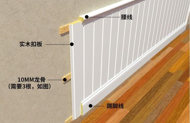 护墙板腰线安装方法图片