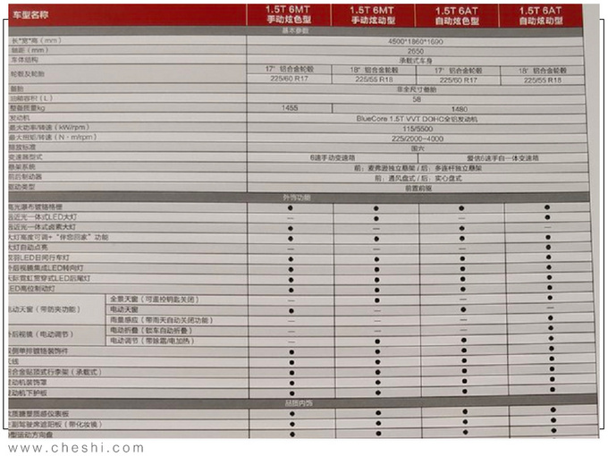 长安cs55plus配置曝光3天后上市预售939万起