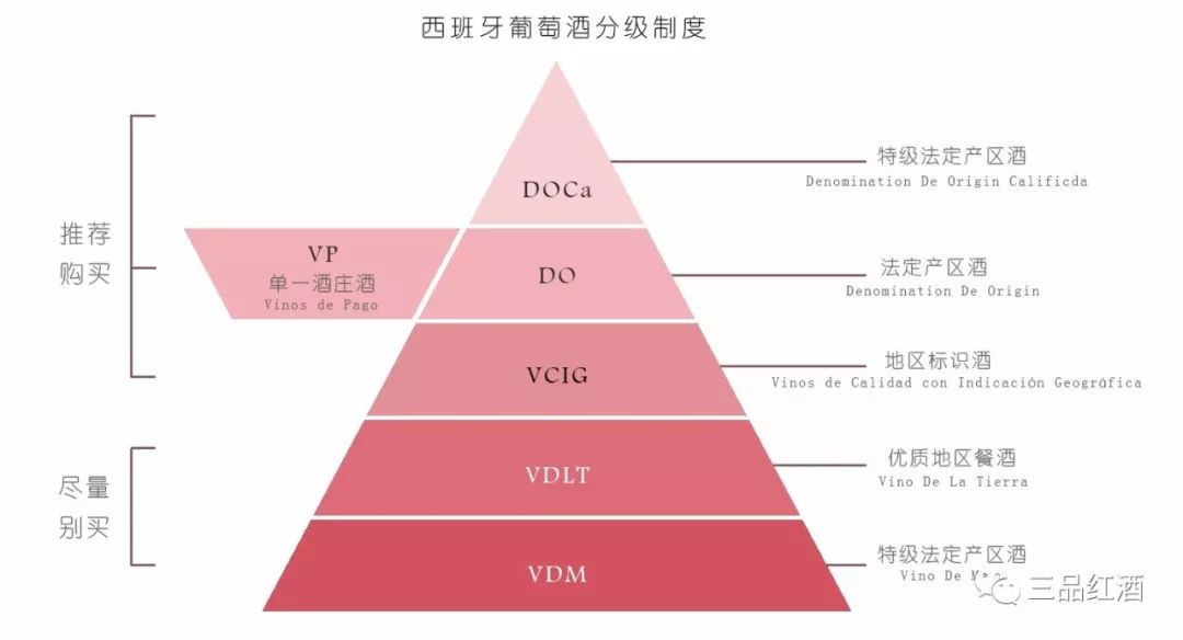 缤纷酒吧高级品酒师手把手教你选购一瓶好的西班牙葡萄酒