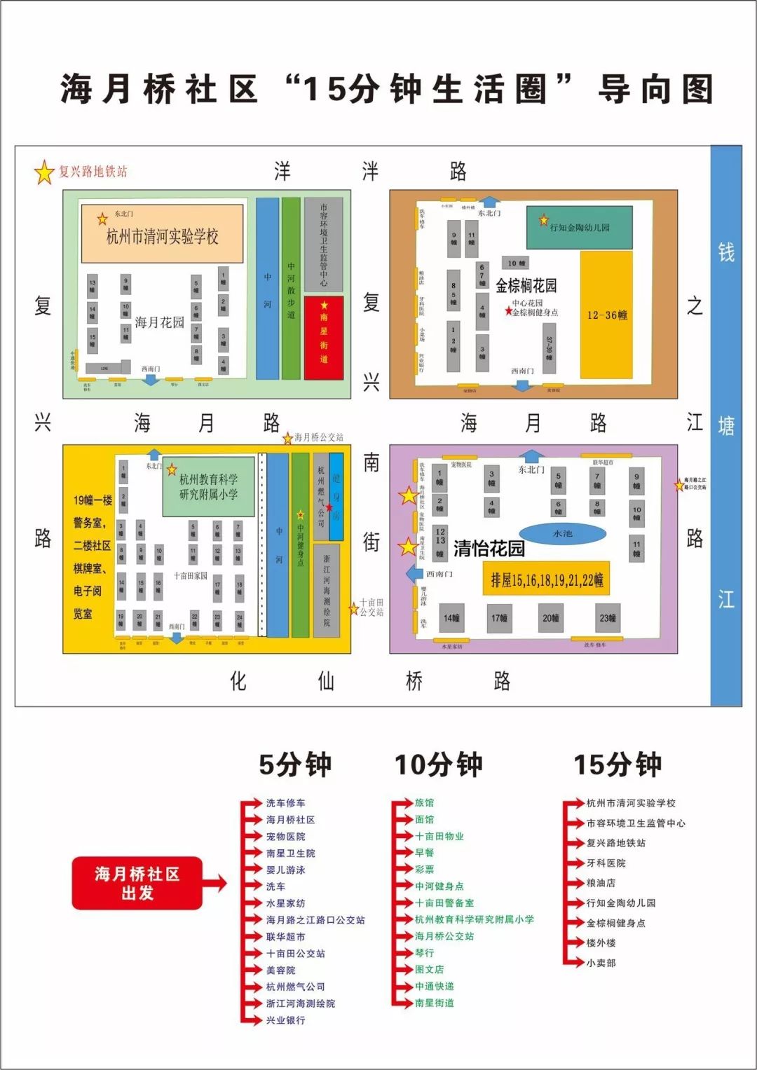 这件事关乎每一个人,15分钟便民服务圈导视图请收好_社区服务中心